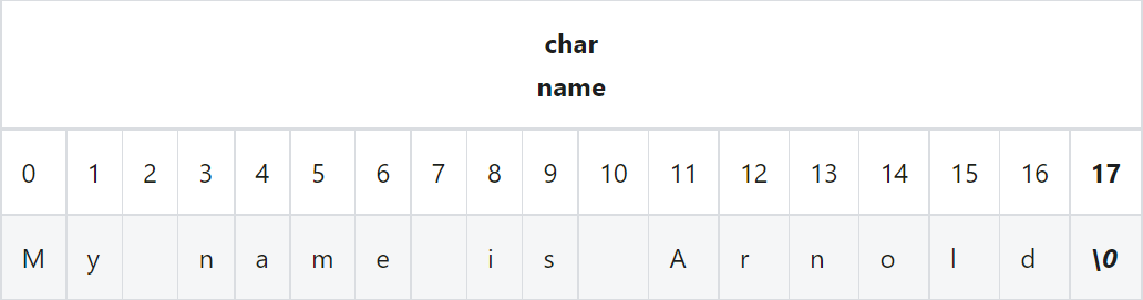 c-charString