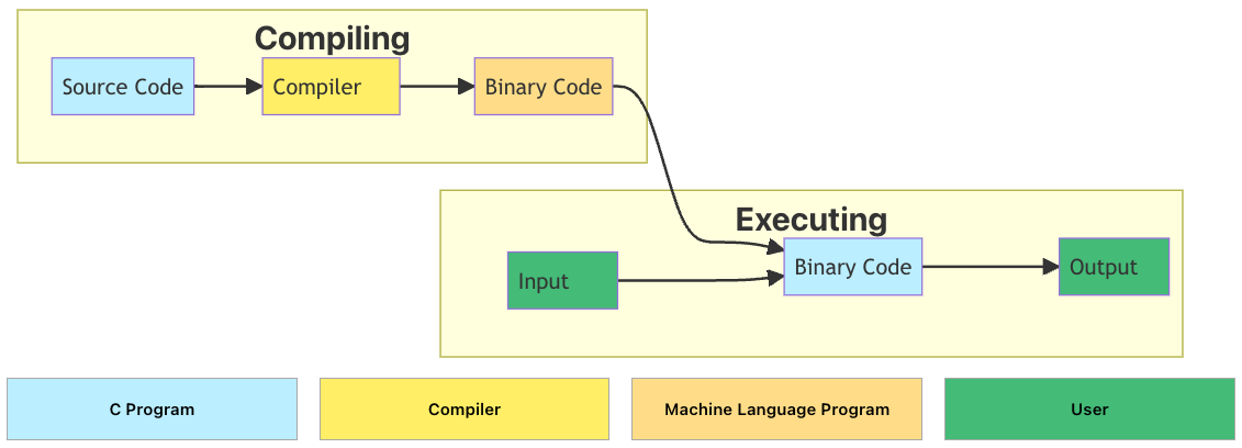 c-compiler